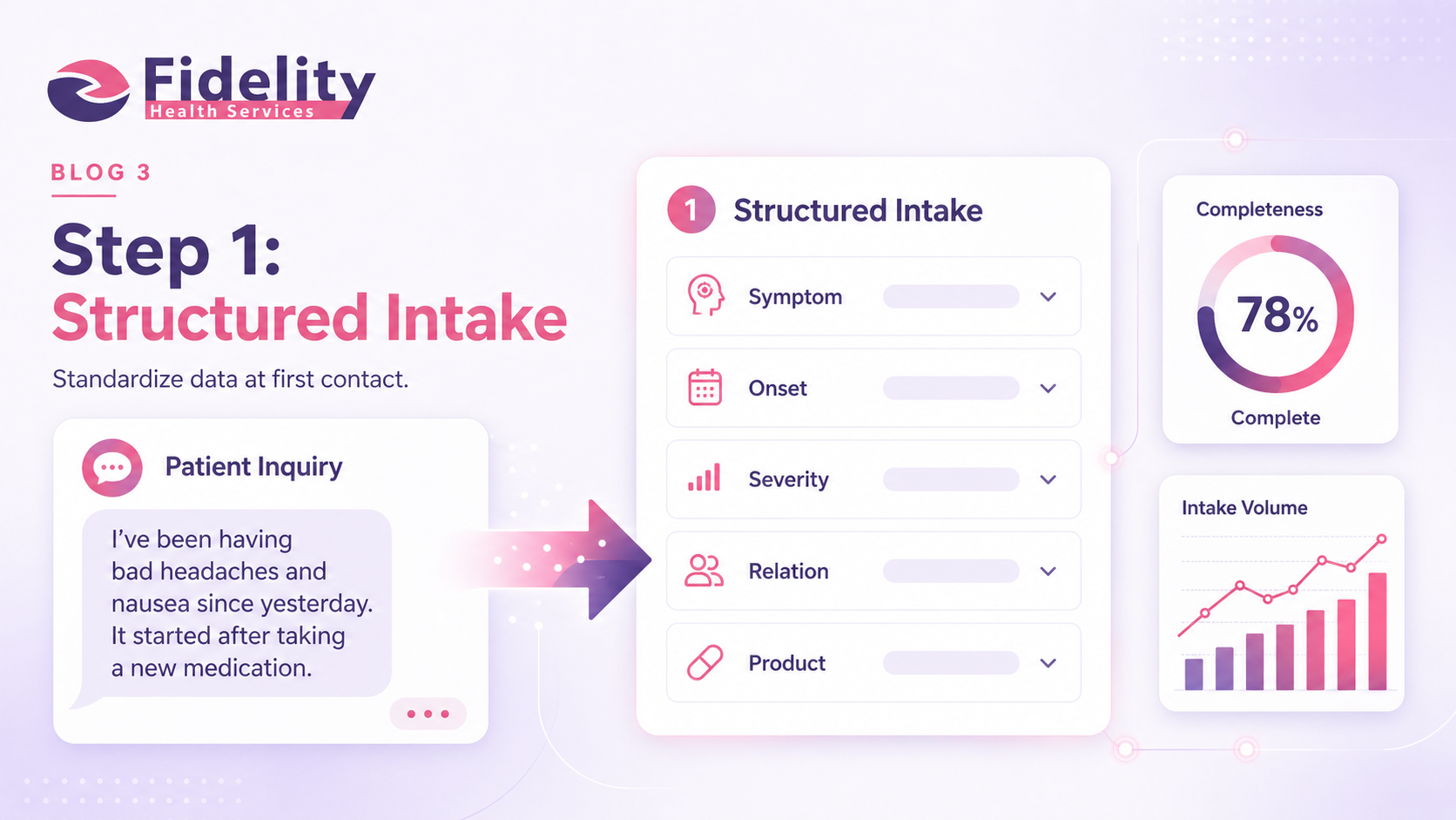 Step 1: Structured Intake
